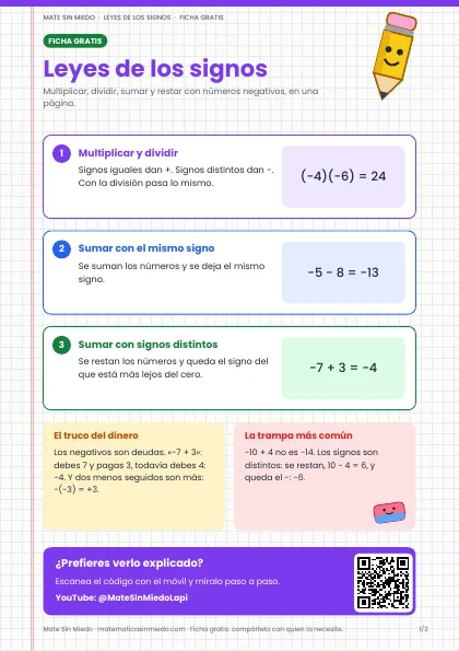 Leyes de los signos (PDF)